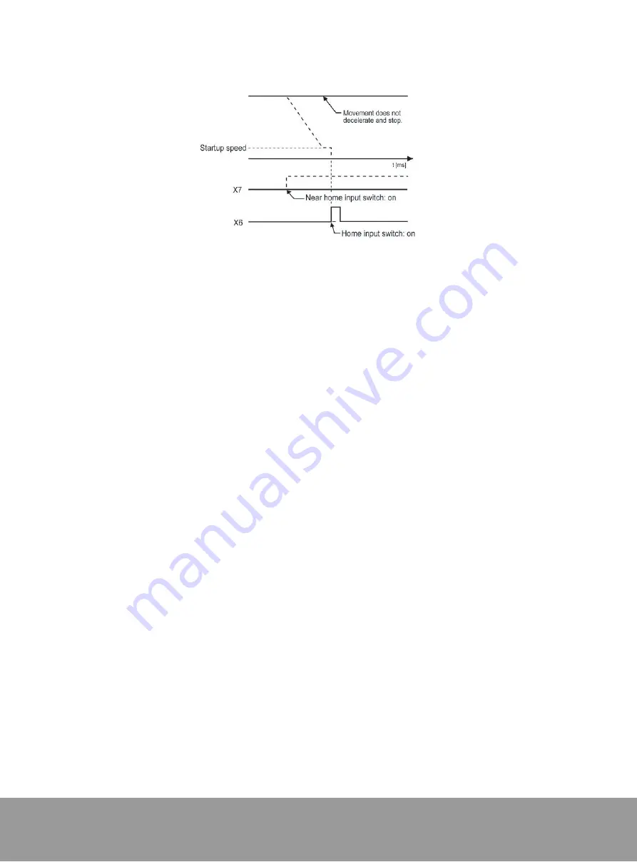 RS Automation NX-POSI1 User Manual Download Page 168