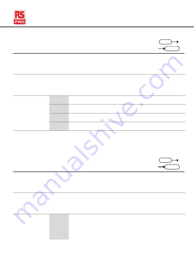 RS PRO 917-6298 Instruction Manual Download Page 159