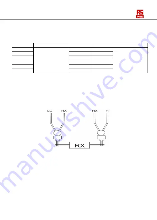 RS PRO ILOM-508A Instruction Manual Download Page 14