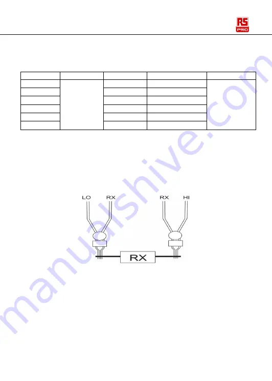 RS PRO ILOM-508A Instruction Manual Download Page 38