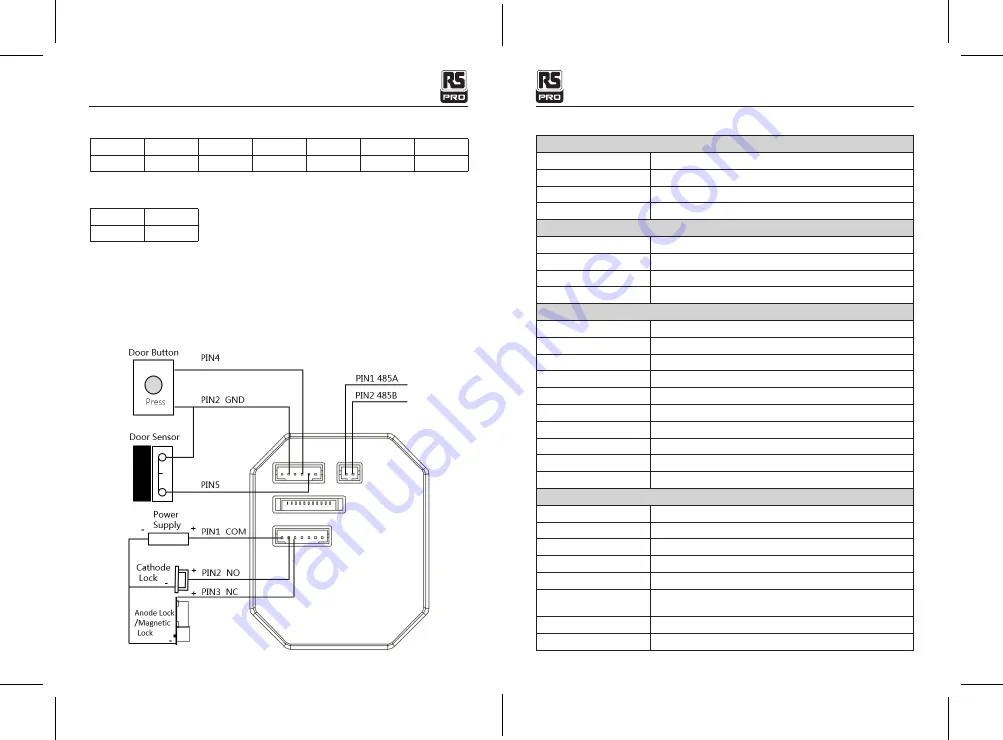 RS PRO RS AI-321 Instruction Manual Download Page 4