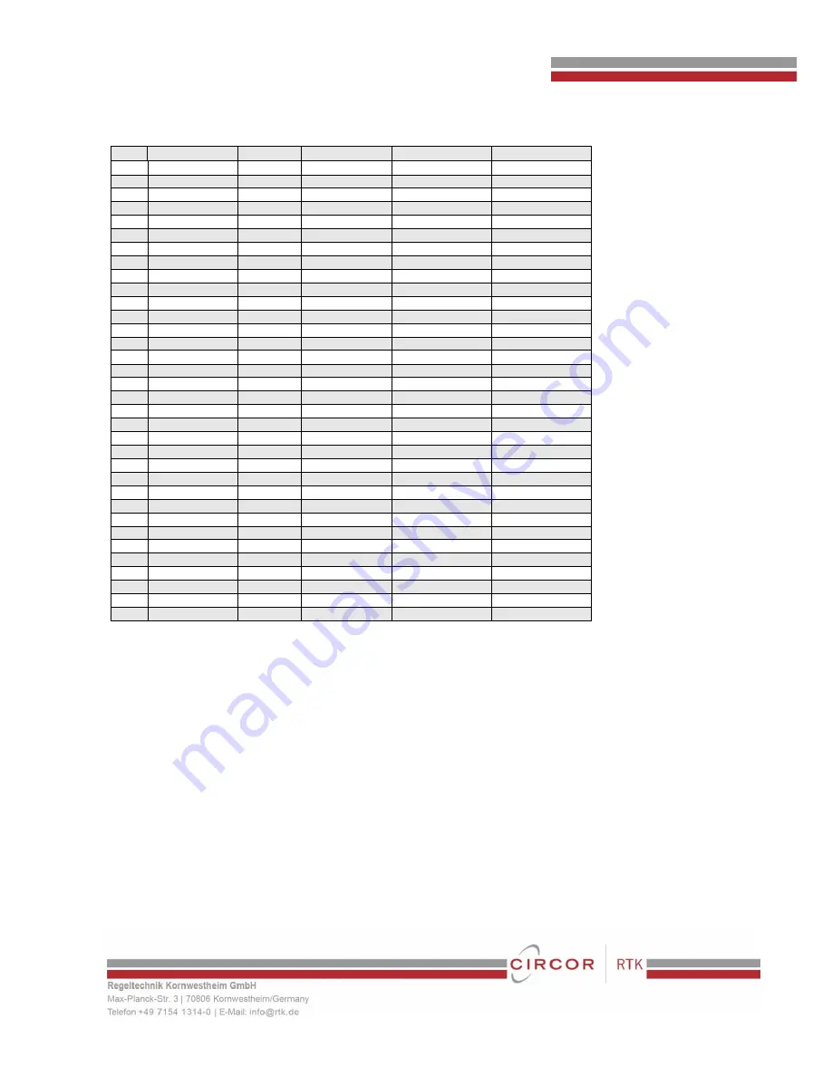 RTK MV 5271 Installation And Operation Instruction Manual Download Page 9