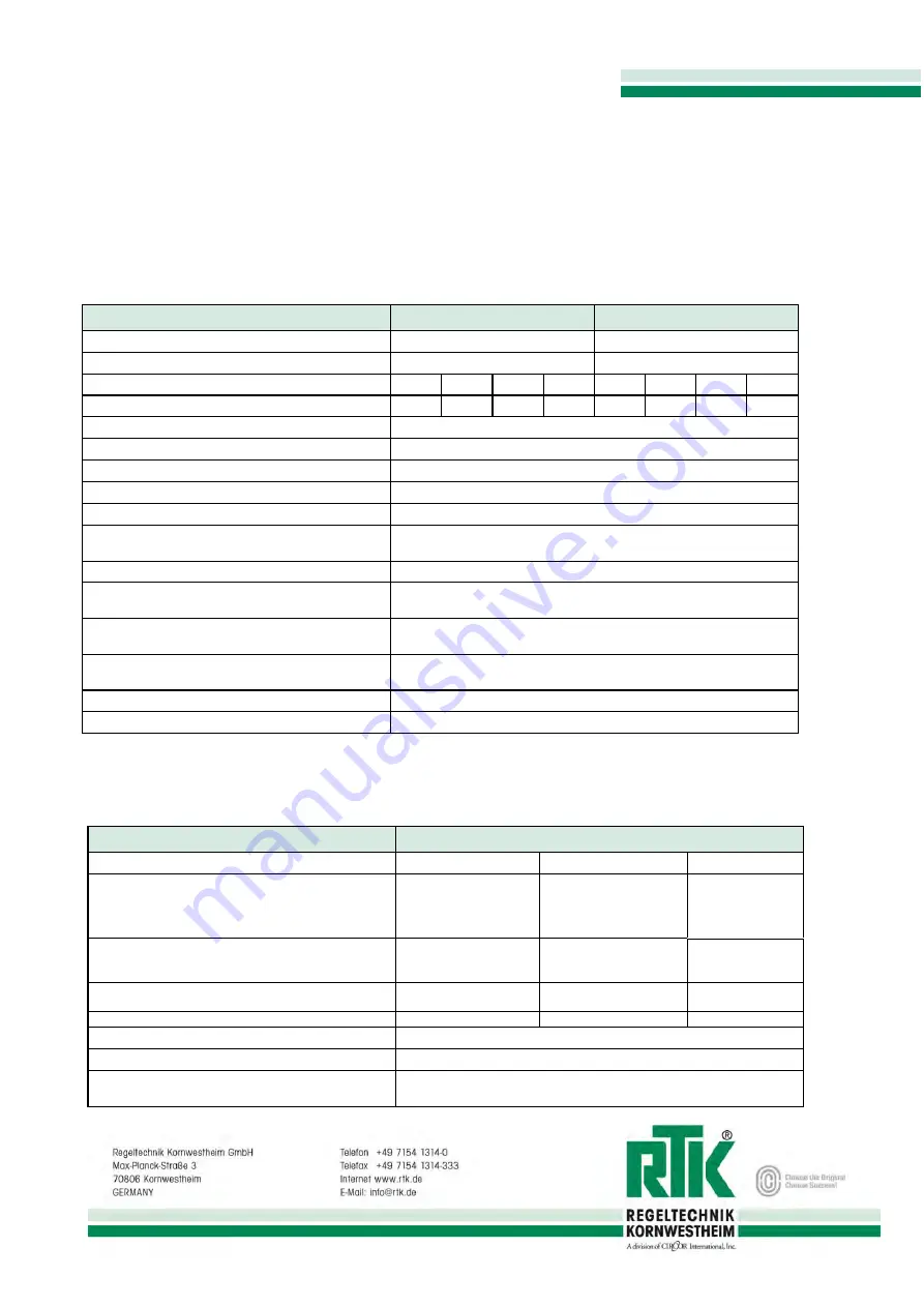 RTK REact 100DC Series Manual Download Page 2