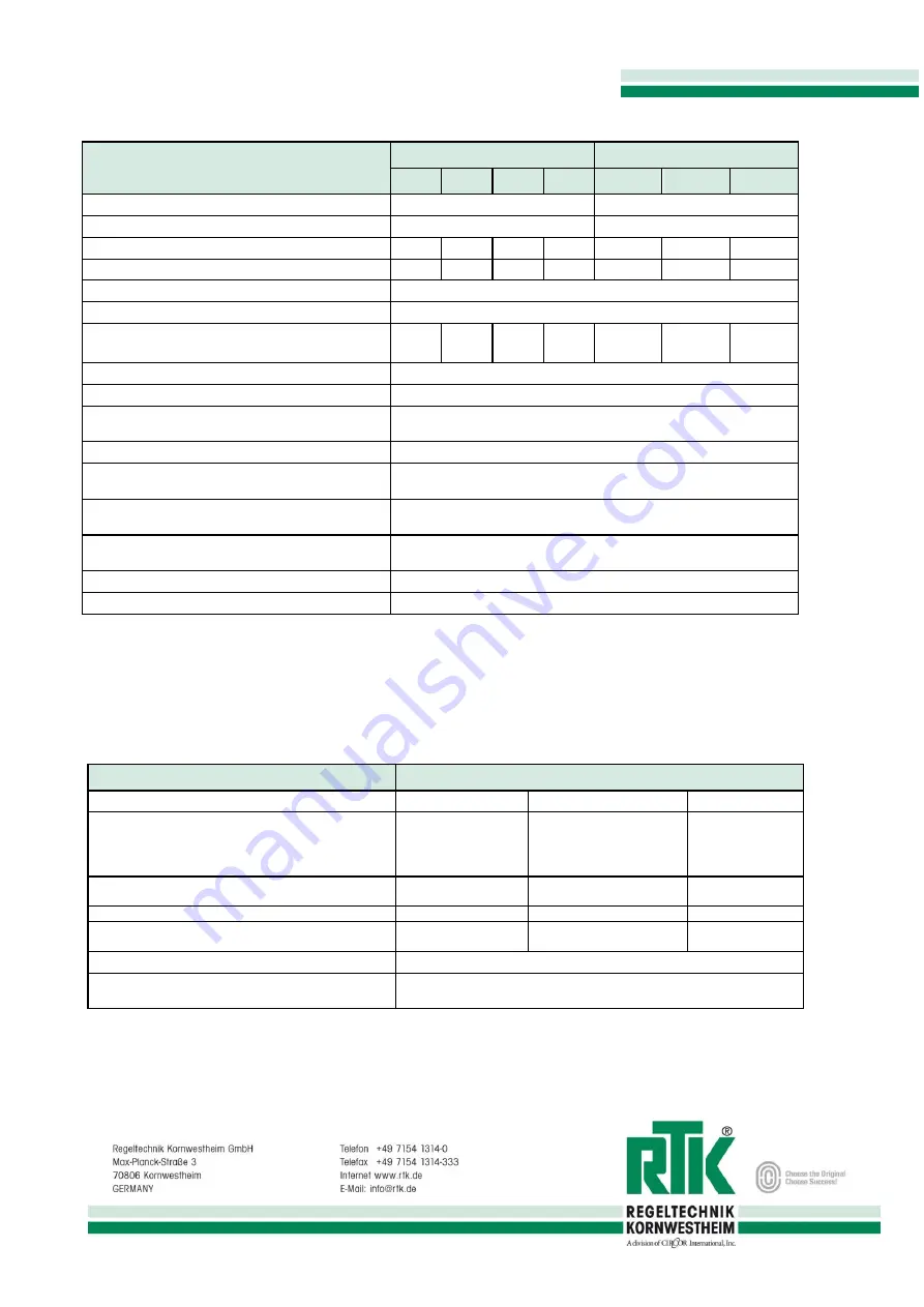 RTK REact 100E Series Manual Download Page 2