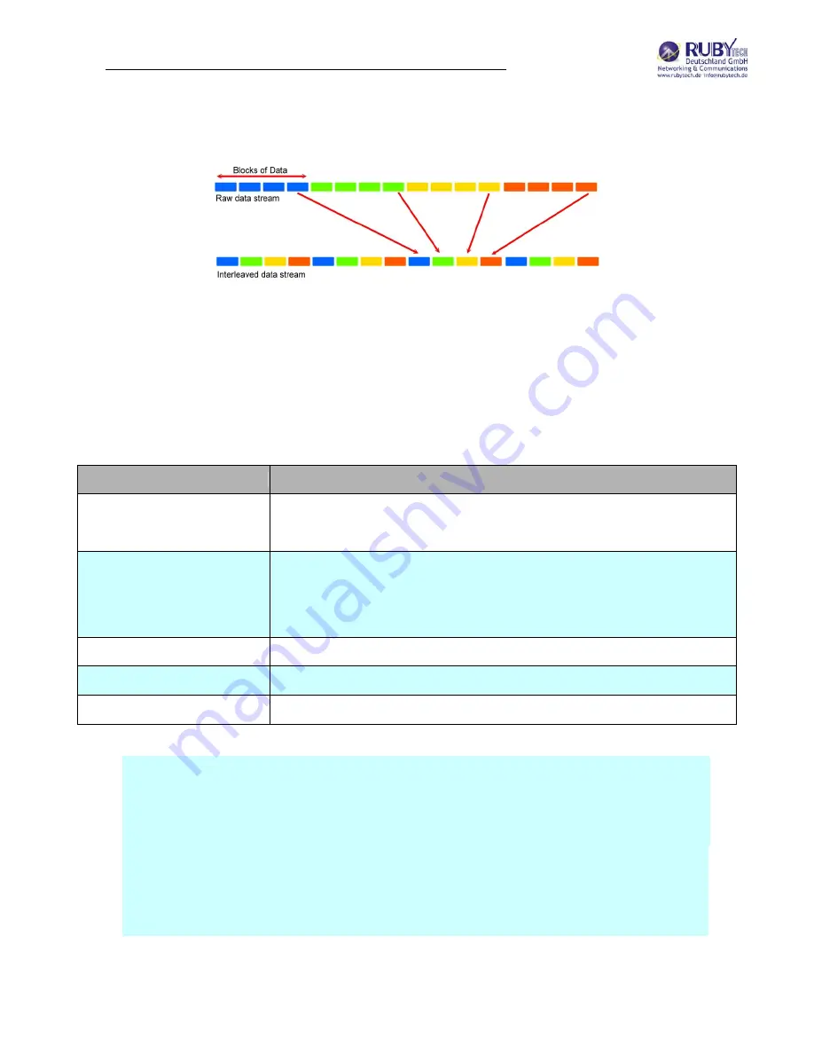 Ruby Tech VC-400LT Manual Download Page 20