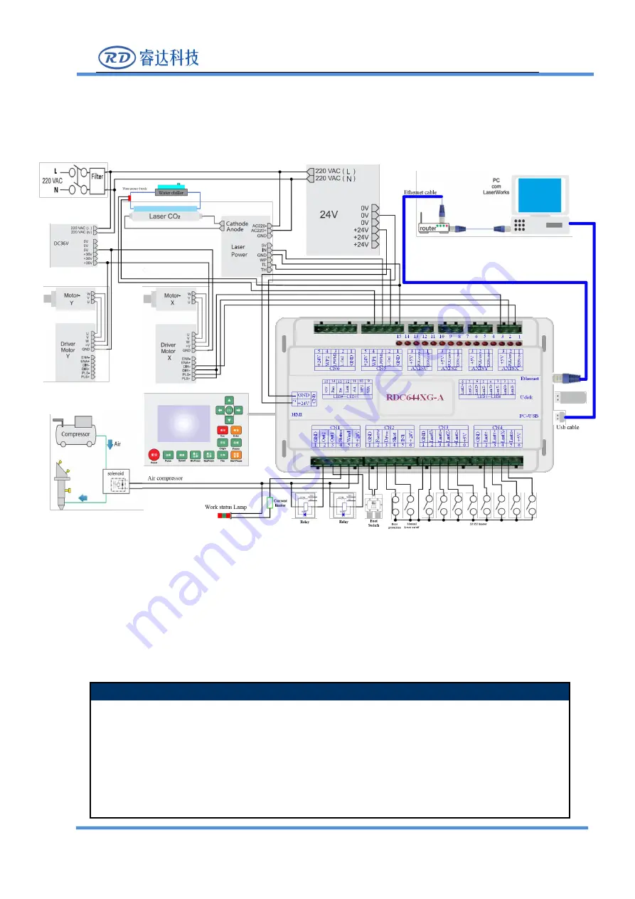 RuiDa RDC6442G-DFM-RD Manual Download Page 18