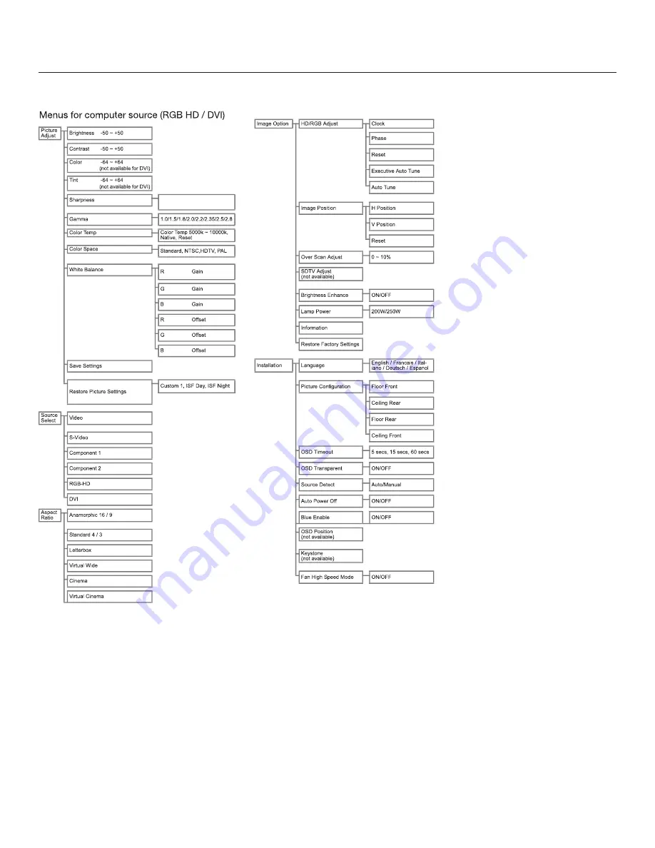 Runco Reflection CL-410 Owner'S Operating Manual Download Page 29