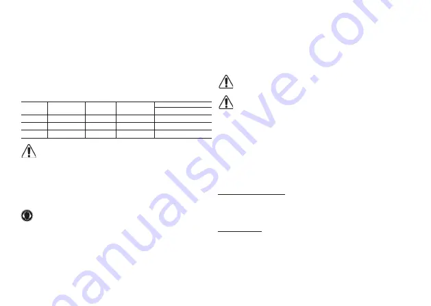 Rupes SSCA Original Operating And Maintenance Instructions Download Page 21