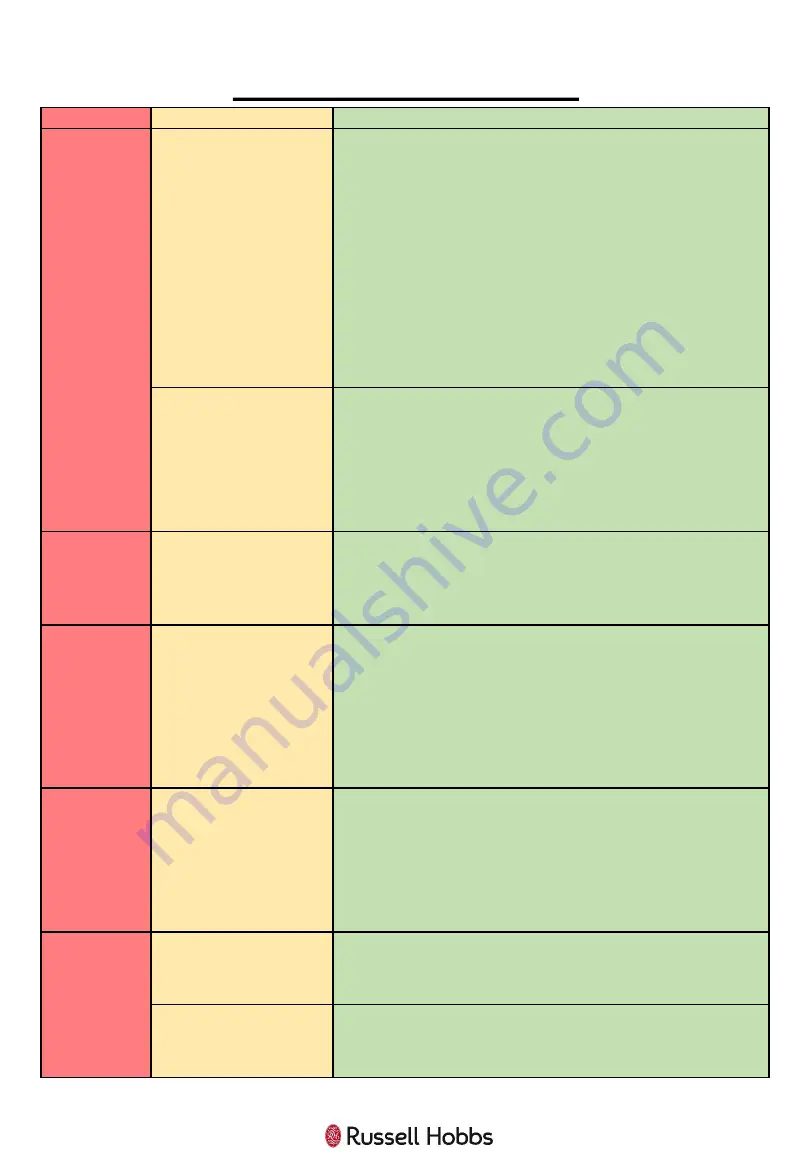 Russell Hobbs RHM2563 User Manual Download Page 33