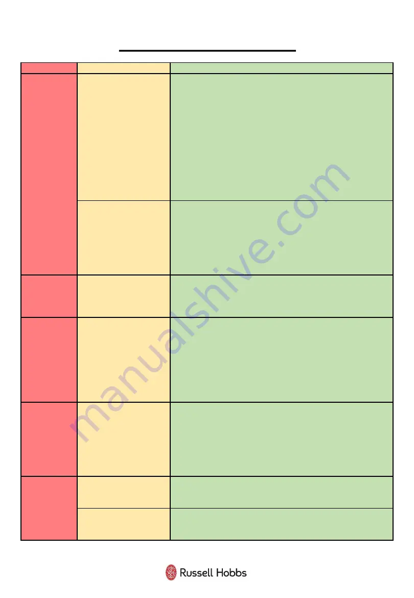 Russell Hobbs RHM2565BCG User Manual Download Page 36