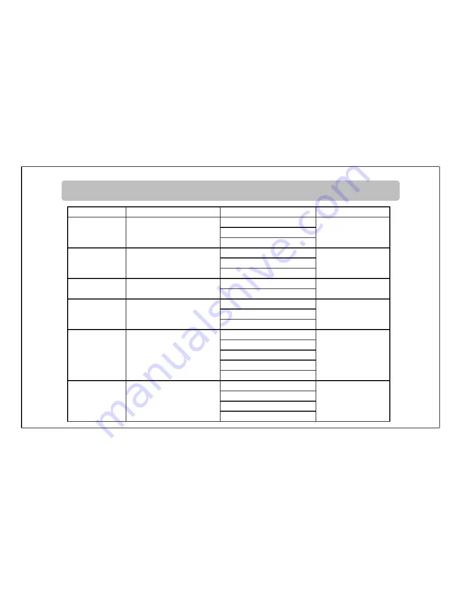 Russell Hobbs RHM3002 User Manual Download Page 24