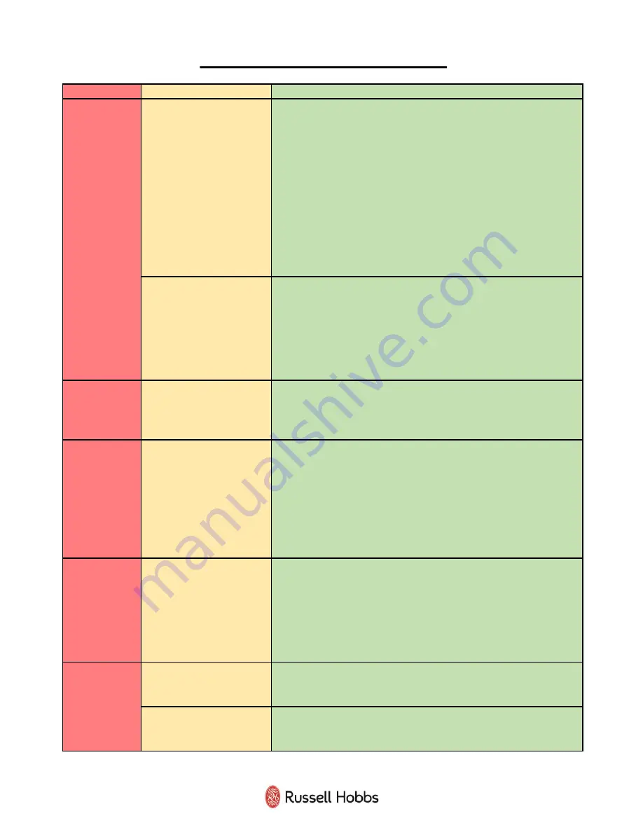 Russell Hobbs RHMM701 User Manual Download Page 26