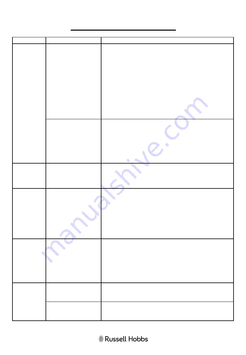 Russell Hobbs RHMM713-N User Manual Download Page 26