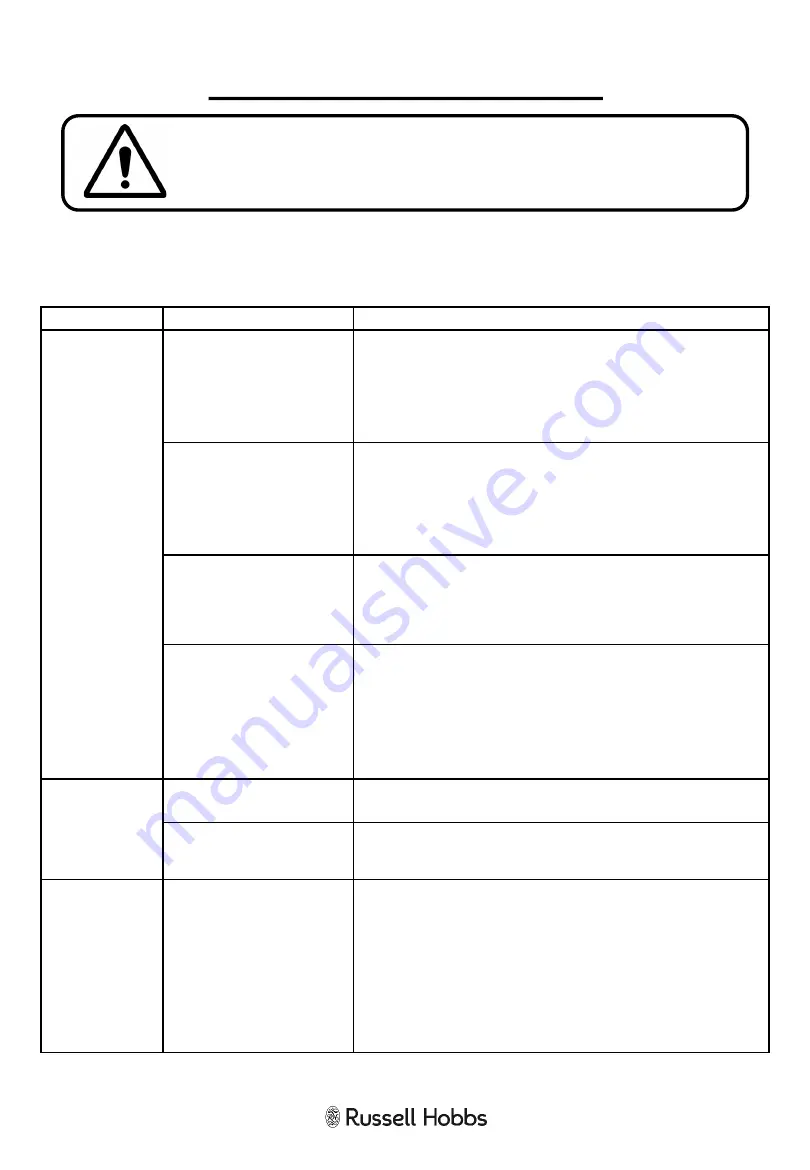 Russell Hobbs RHMM719 User Manual Download Page 24