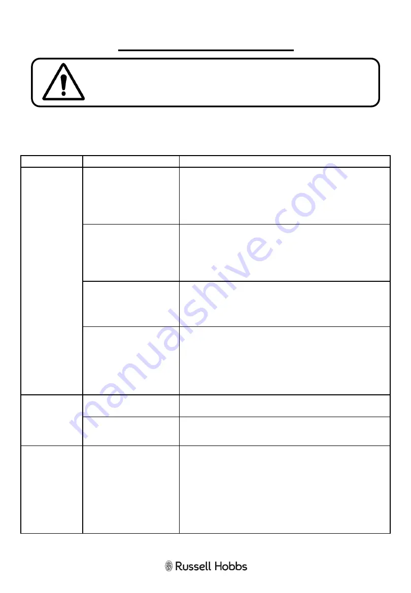 Russell Hobbs RHRETMM705 User Manual Download Page 24