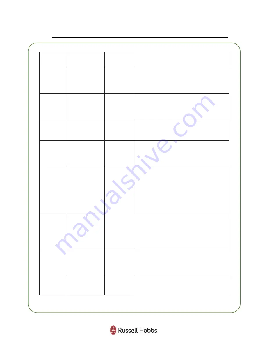 Russell Hobbs RHVM901 User Manual Download Page 22