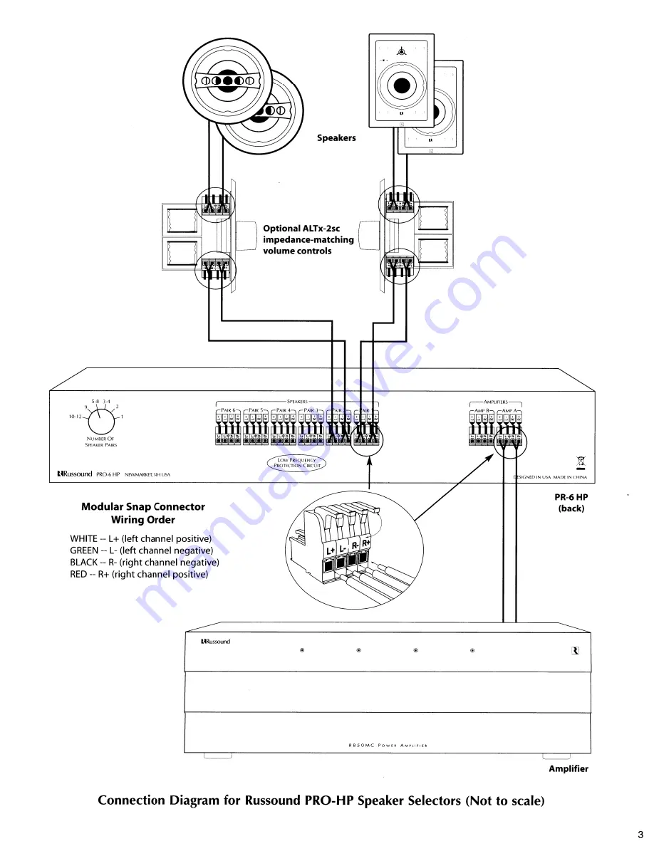 Russound PRO series Instruction Manual Download Page 3