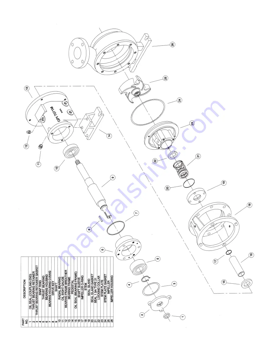 RUTHMAN Gusher Pumps 7071 Series Instruction Manual Download Page 34