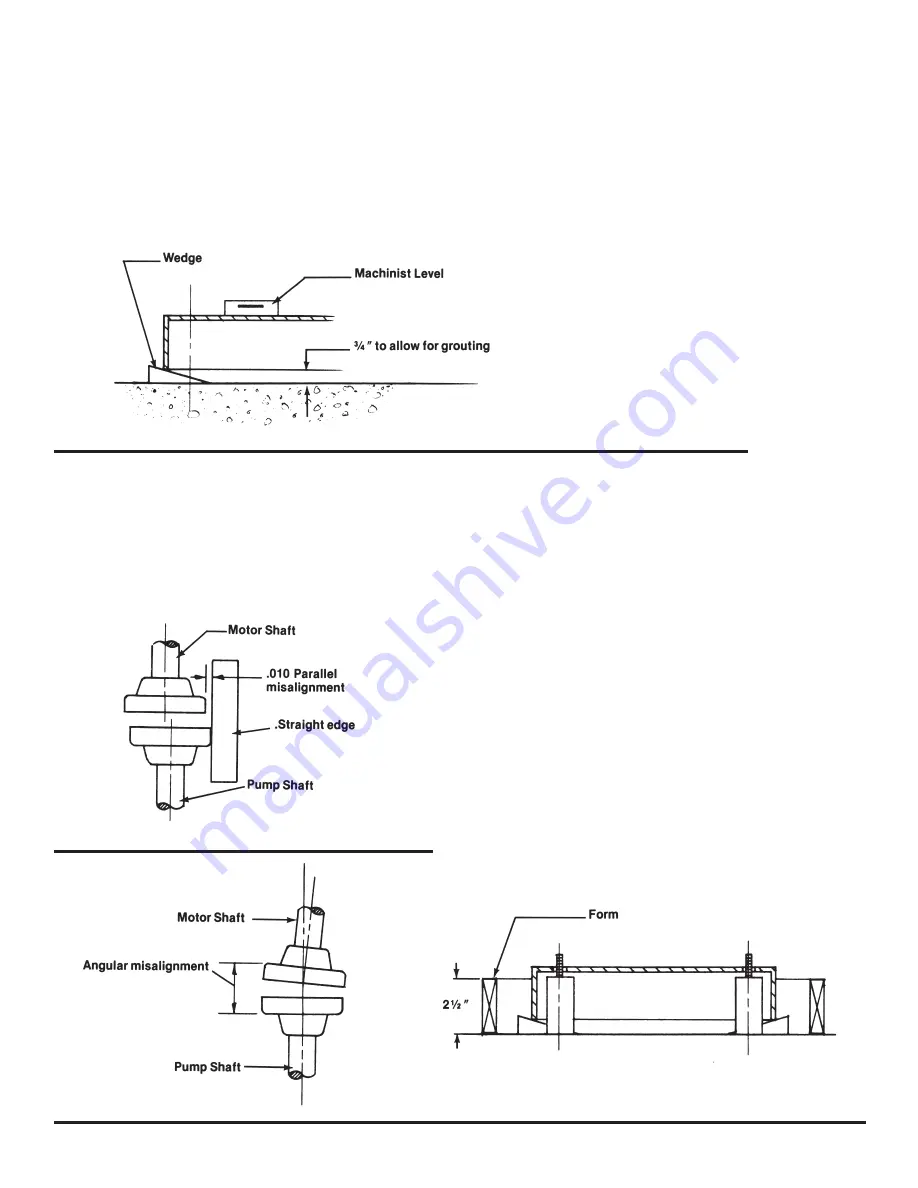 RUTHMAN GUSHER PUMPS 7600 H Series Manual Download Page 4