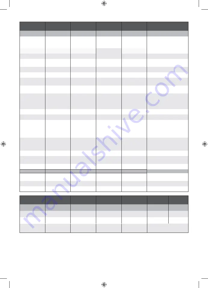 Ryobi 5133002523 Original Instructions Manual Download Page 137