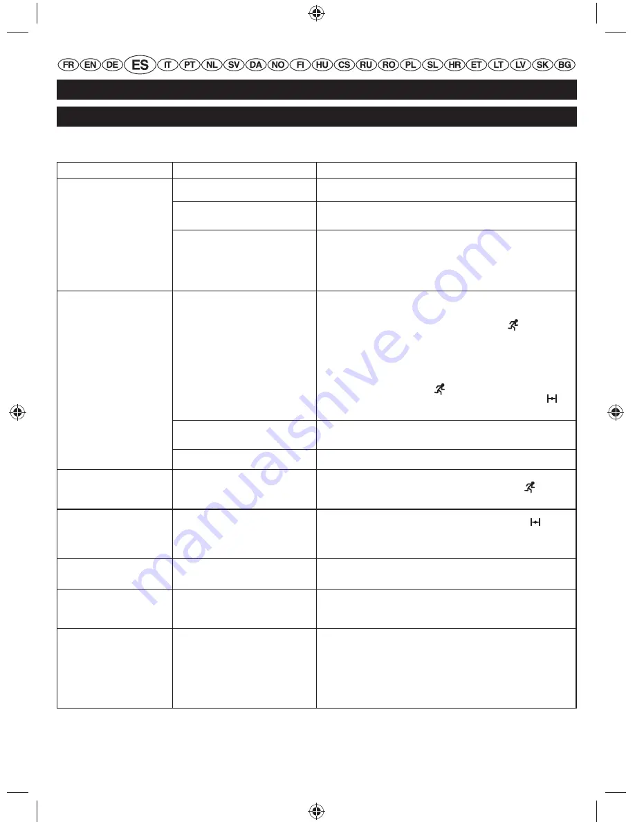 Ryobi RPH26E User Manual Download Page 36