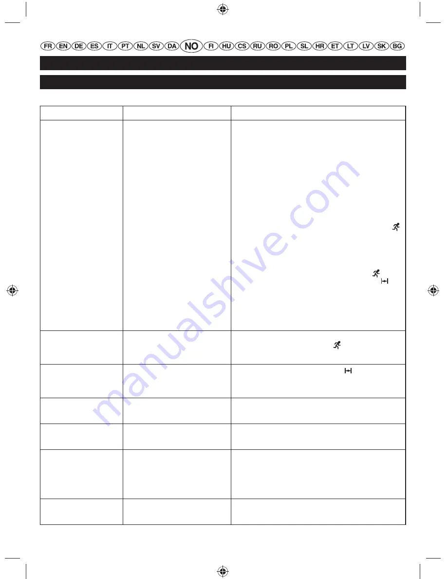 Ryobi RPH26E User Manual Download Page 87