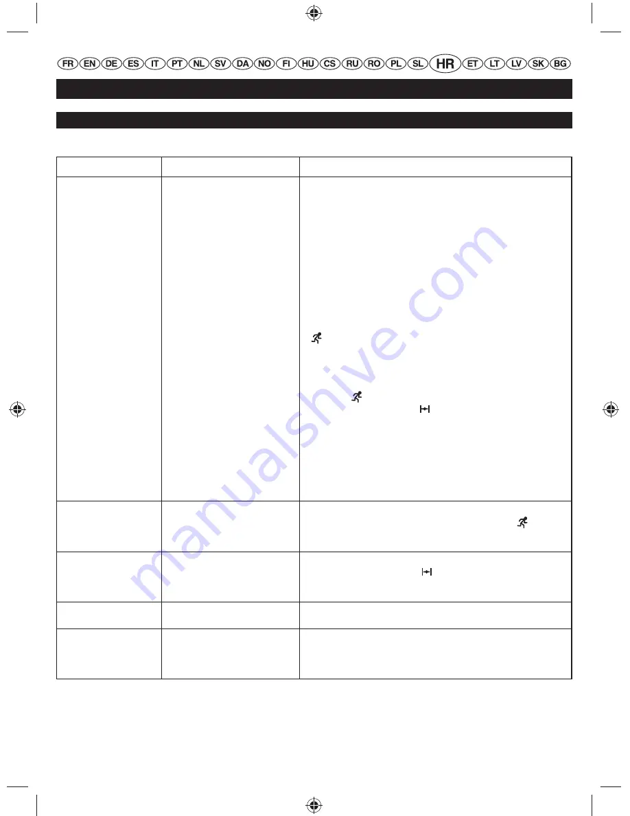 Ryobi RPH26E Скачать руководство пользователя страница 154