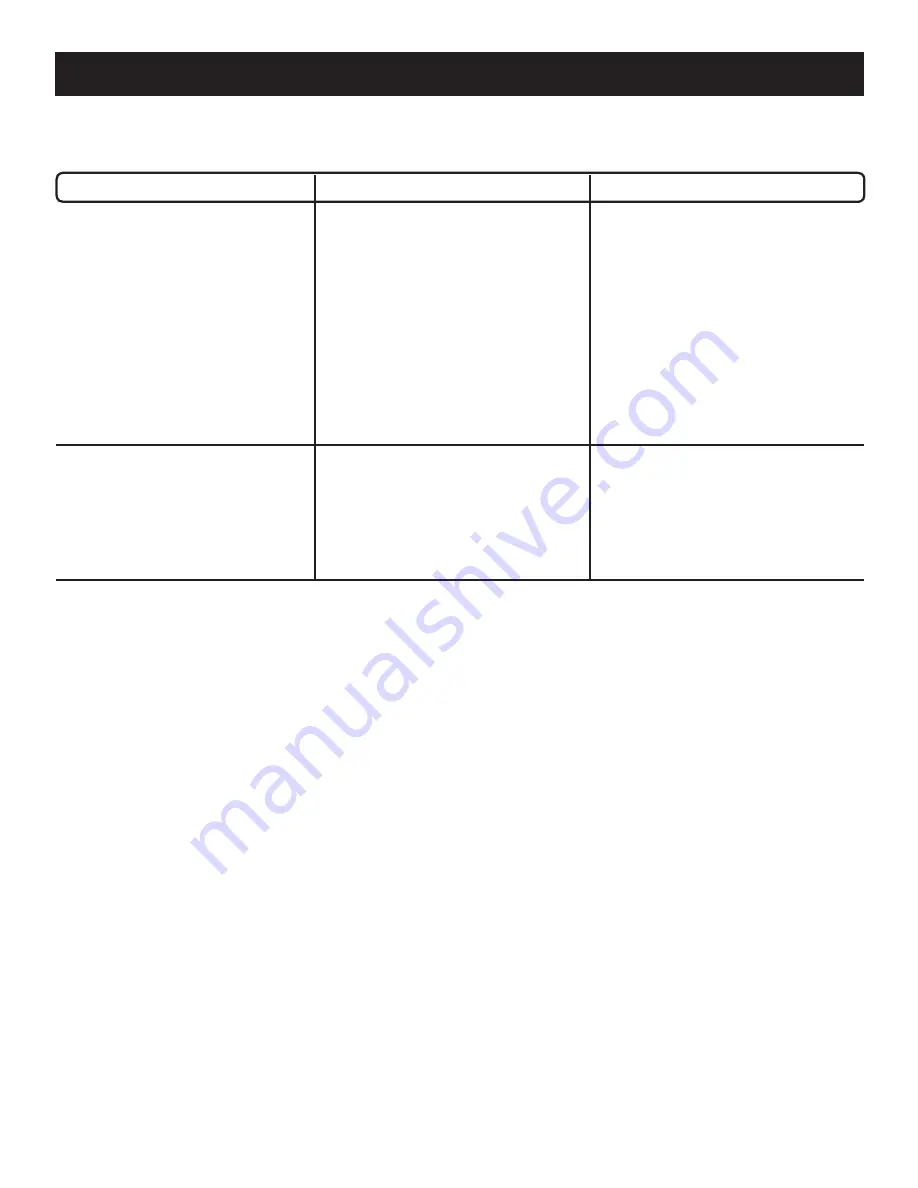 Ryobi RY42110 Operator'S Manual Download Page 36