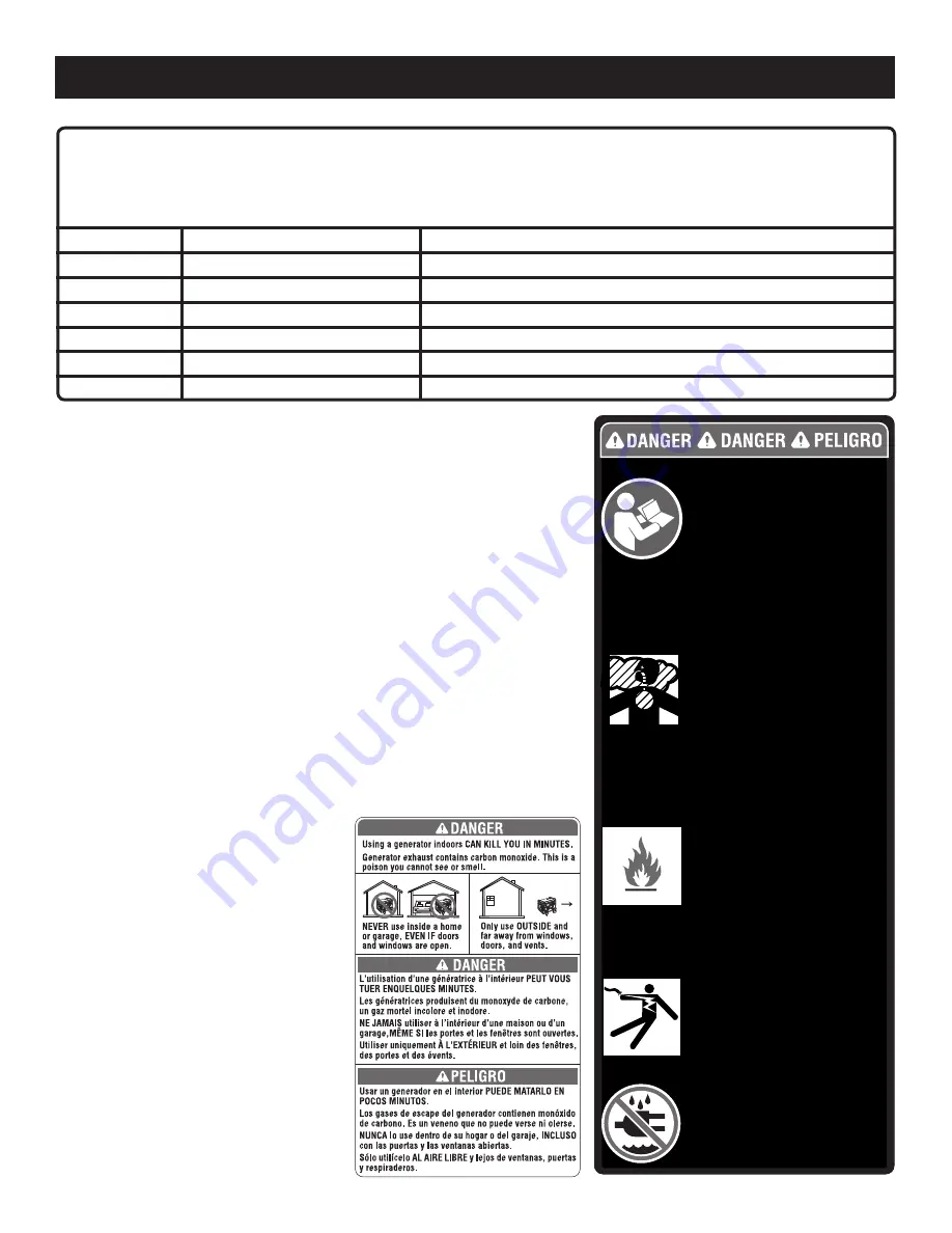 Ryobi RYi2200A Operator'S Manual Download Page 51