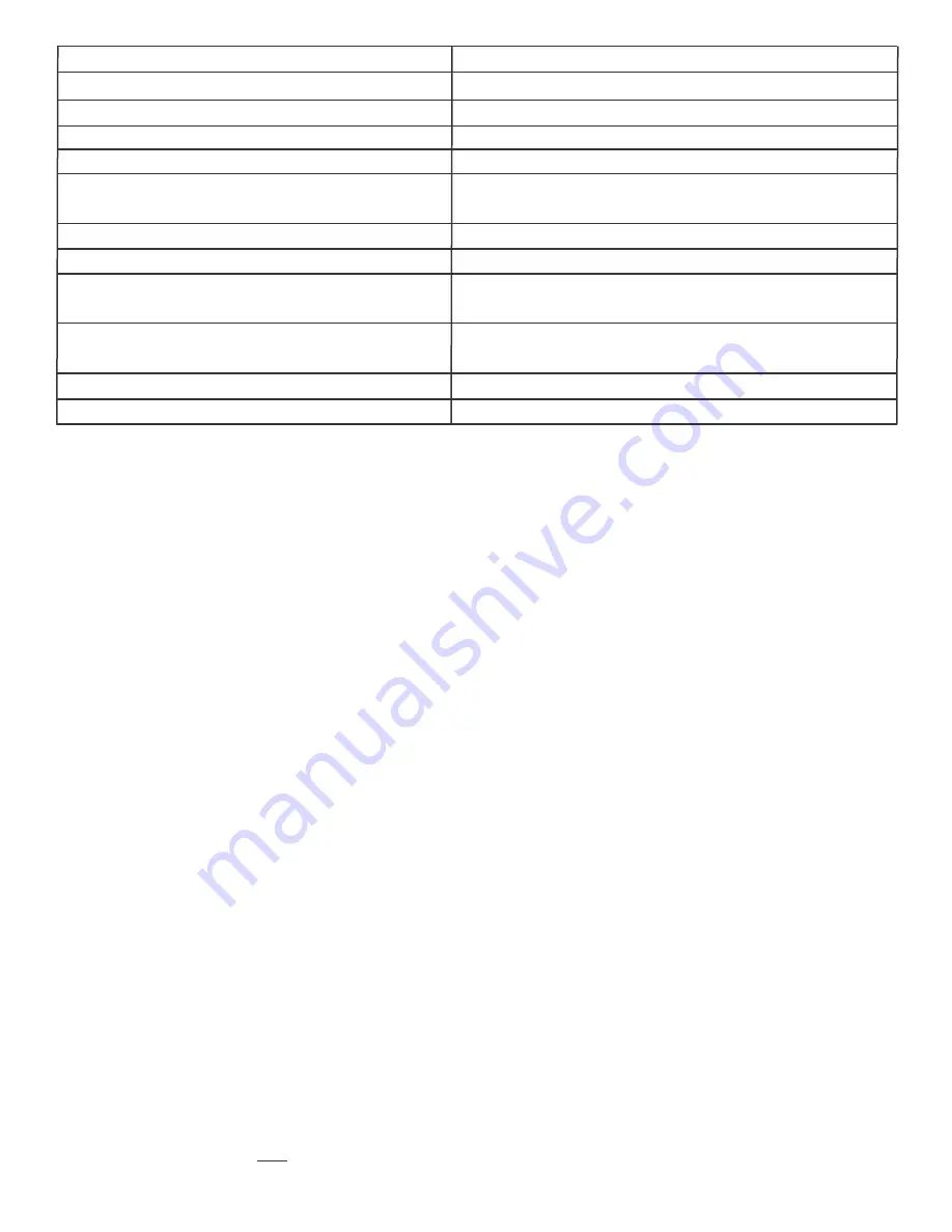 Saber Compact R33CC0317 Product Manual Download Page 50