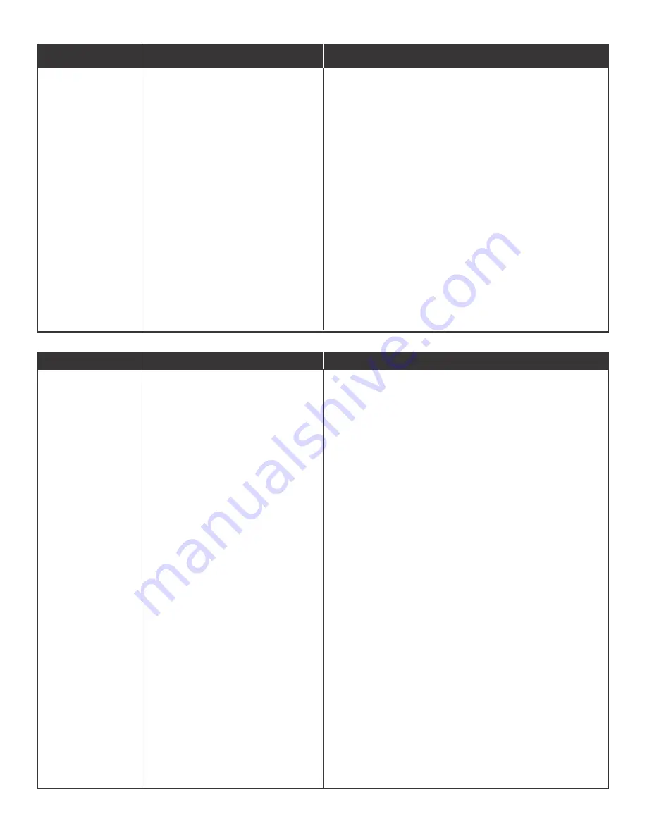 Saber Compact R33CC0317 Product Manual Download Page 55