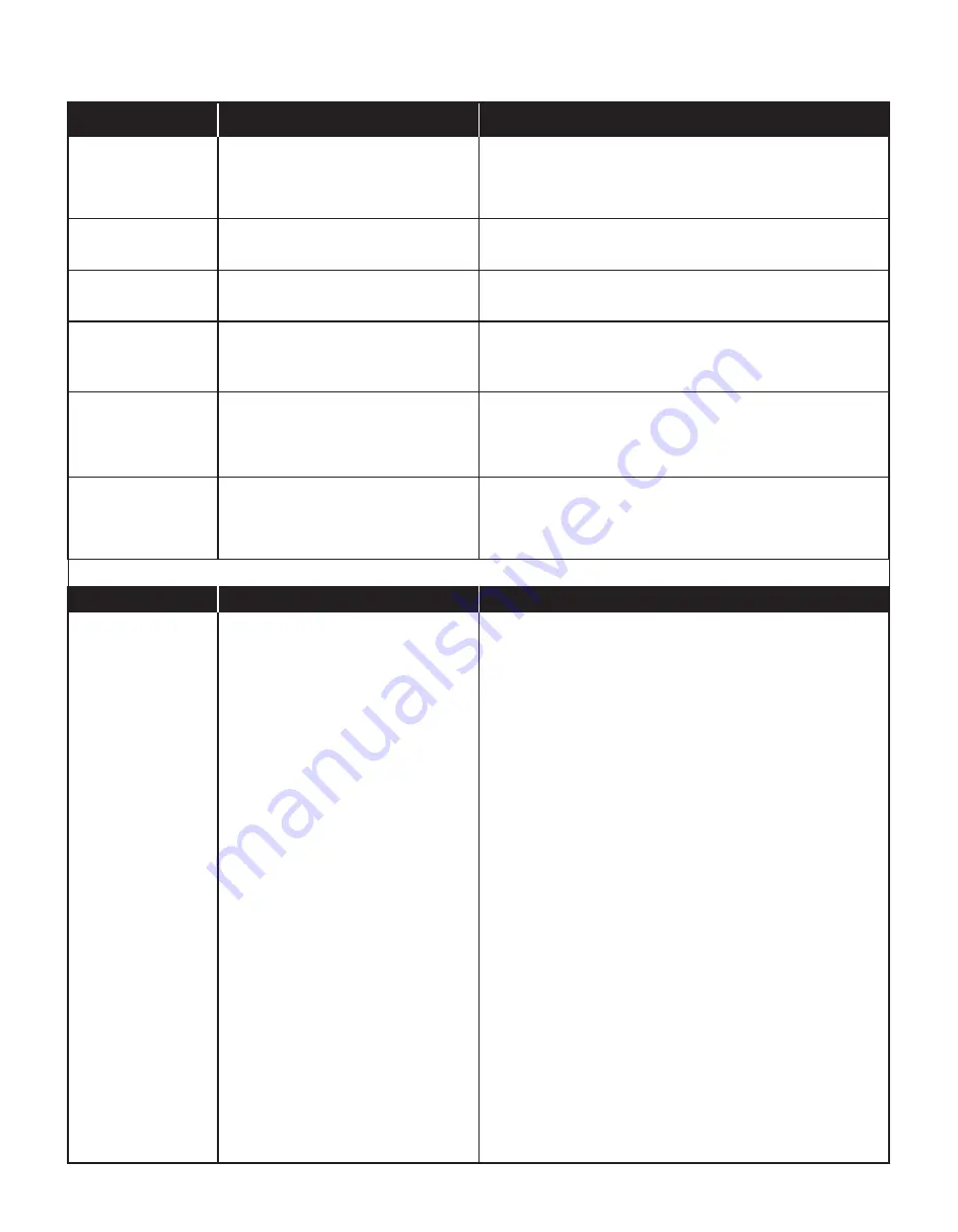 Saber Compact R50CC0312 Product Manual Download Page 16