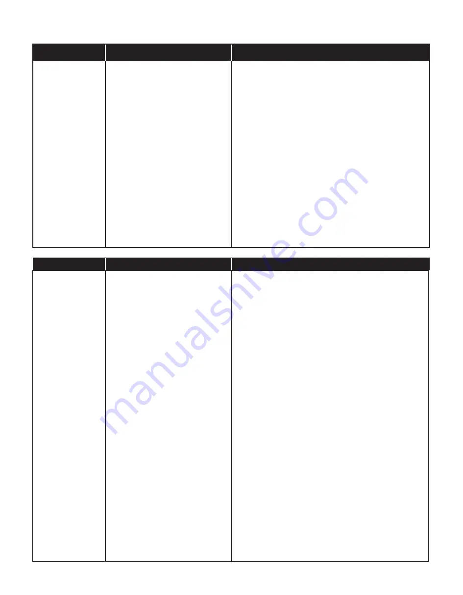 Saber Compact R50CC0312 Product Manual Download Page 36