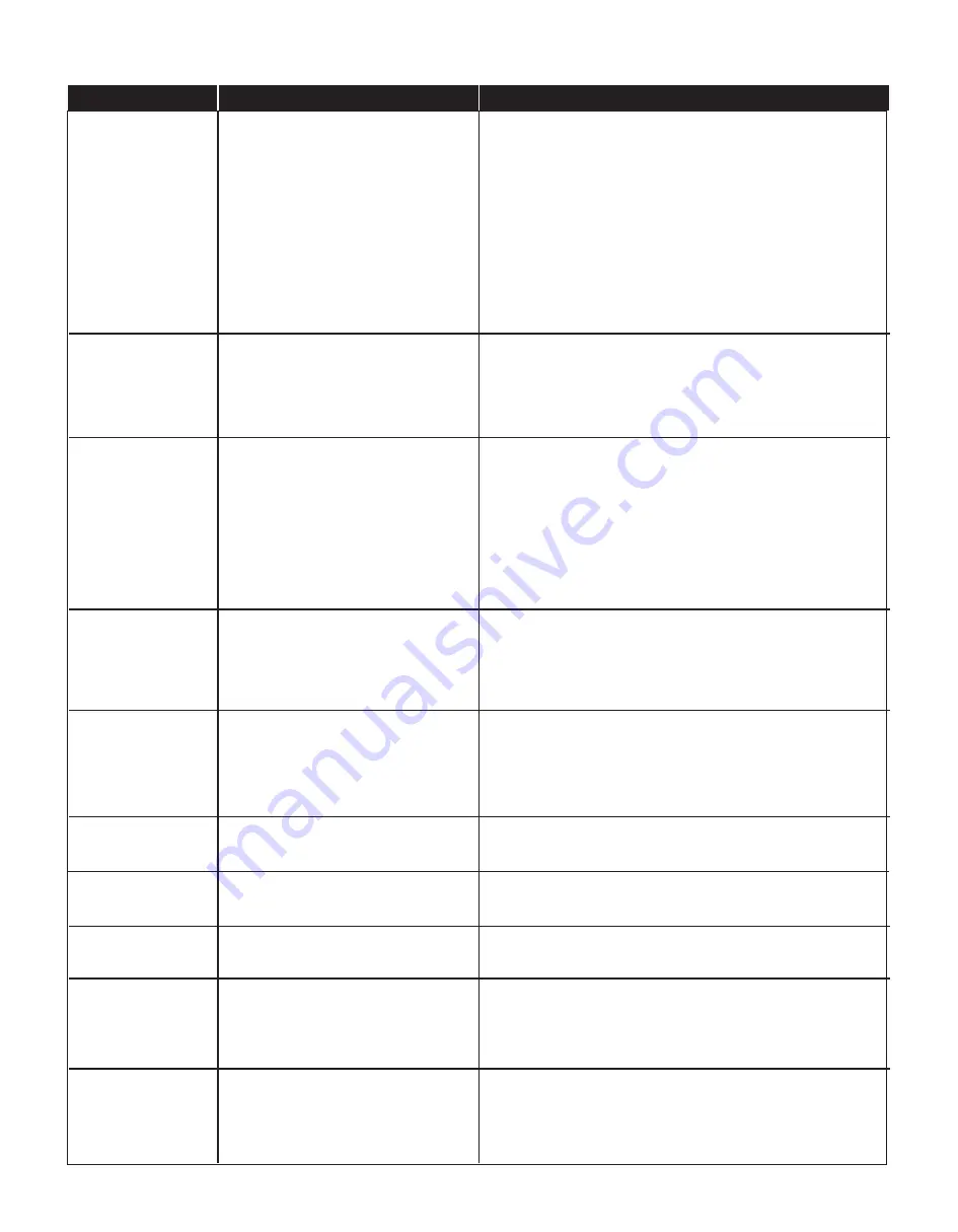 Saber Compact R50CC0312 Product Manual Download Page 37