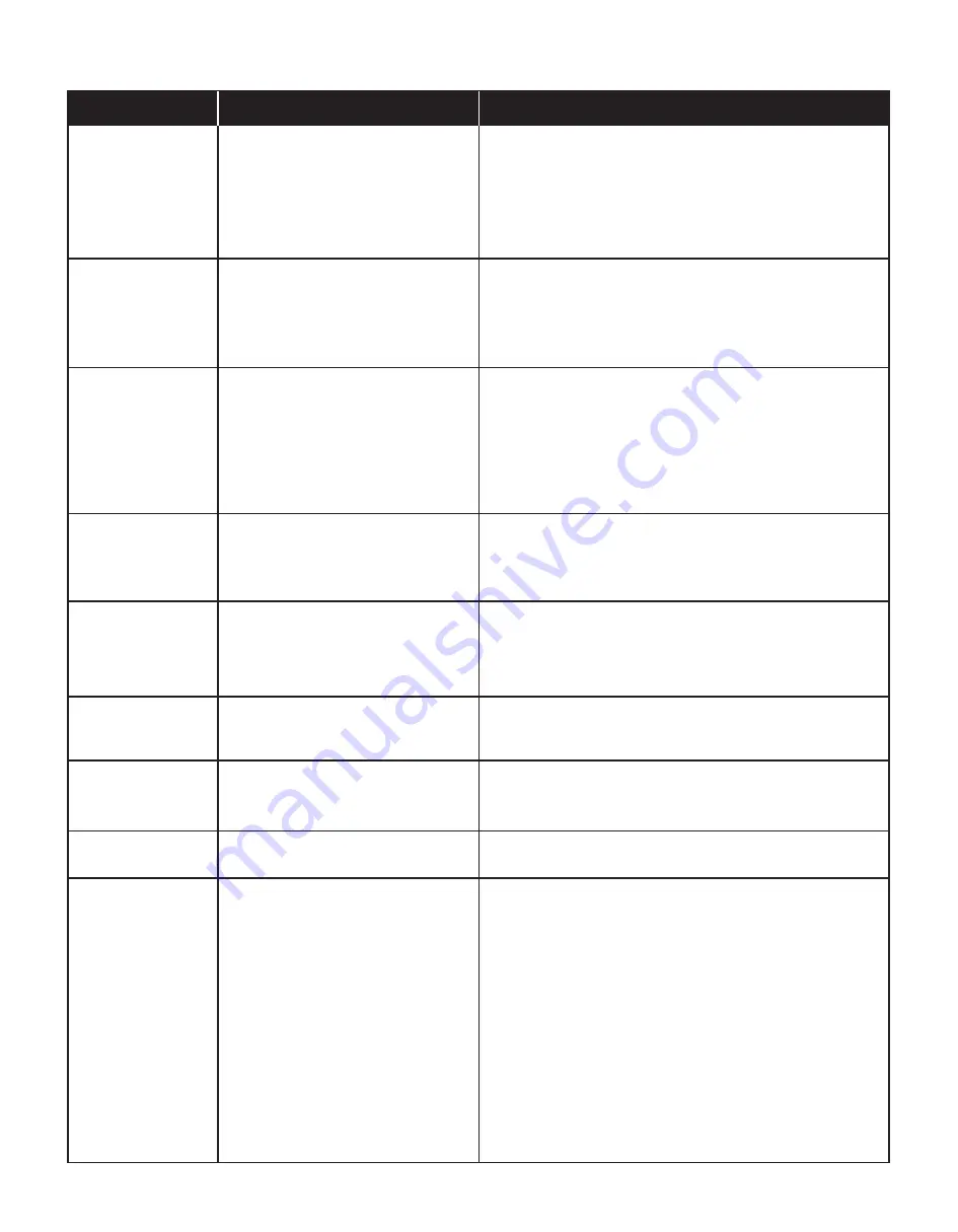 Saber Compact R50CC0312 Product Manual Download Page 57