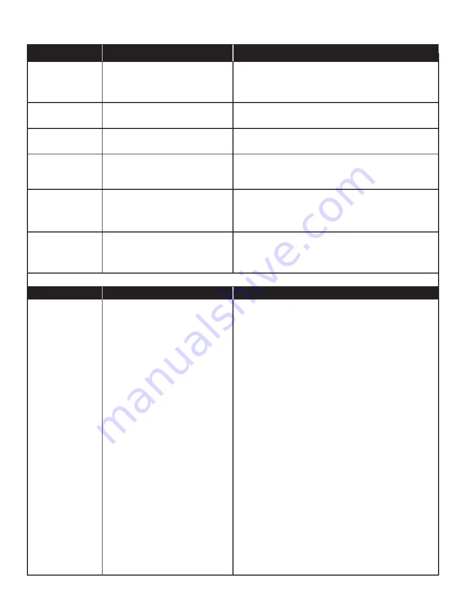 Saber Compact R50CC0612 Product Manual Download Page 15