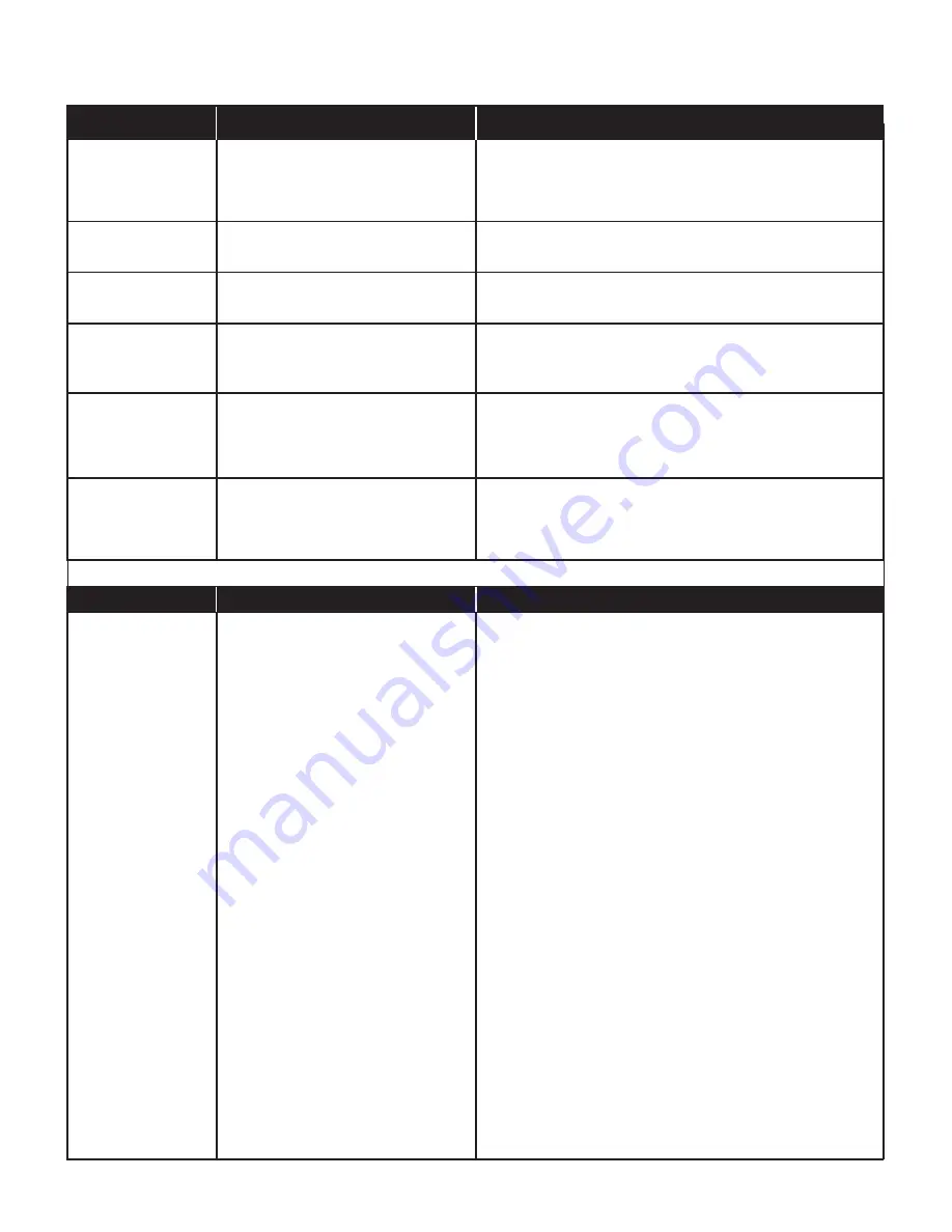 Saber Compact R50SC0012 Product Manual Download Page 17