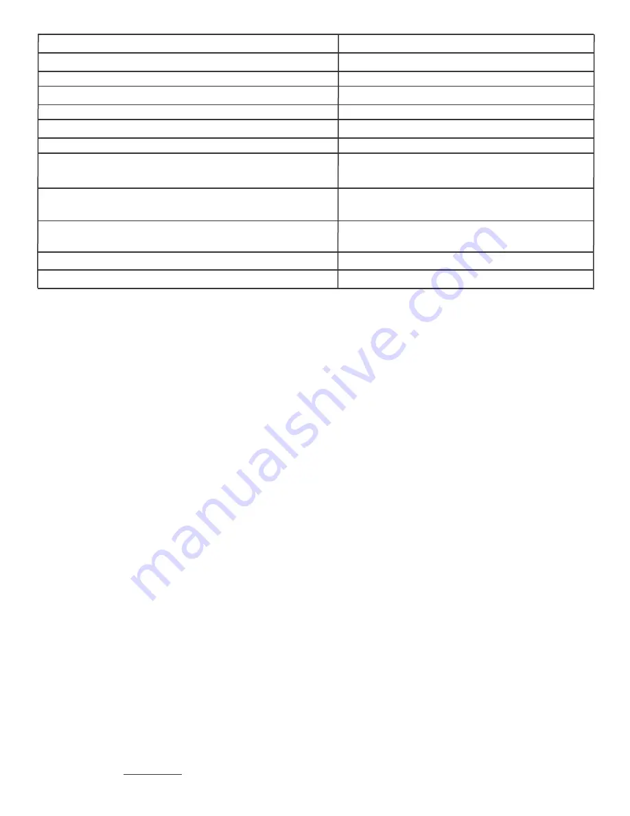 Saber Compact R50SC0017 Product Manual Download Page 32