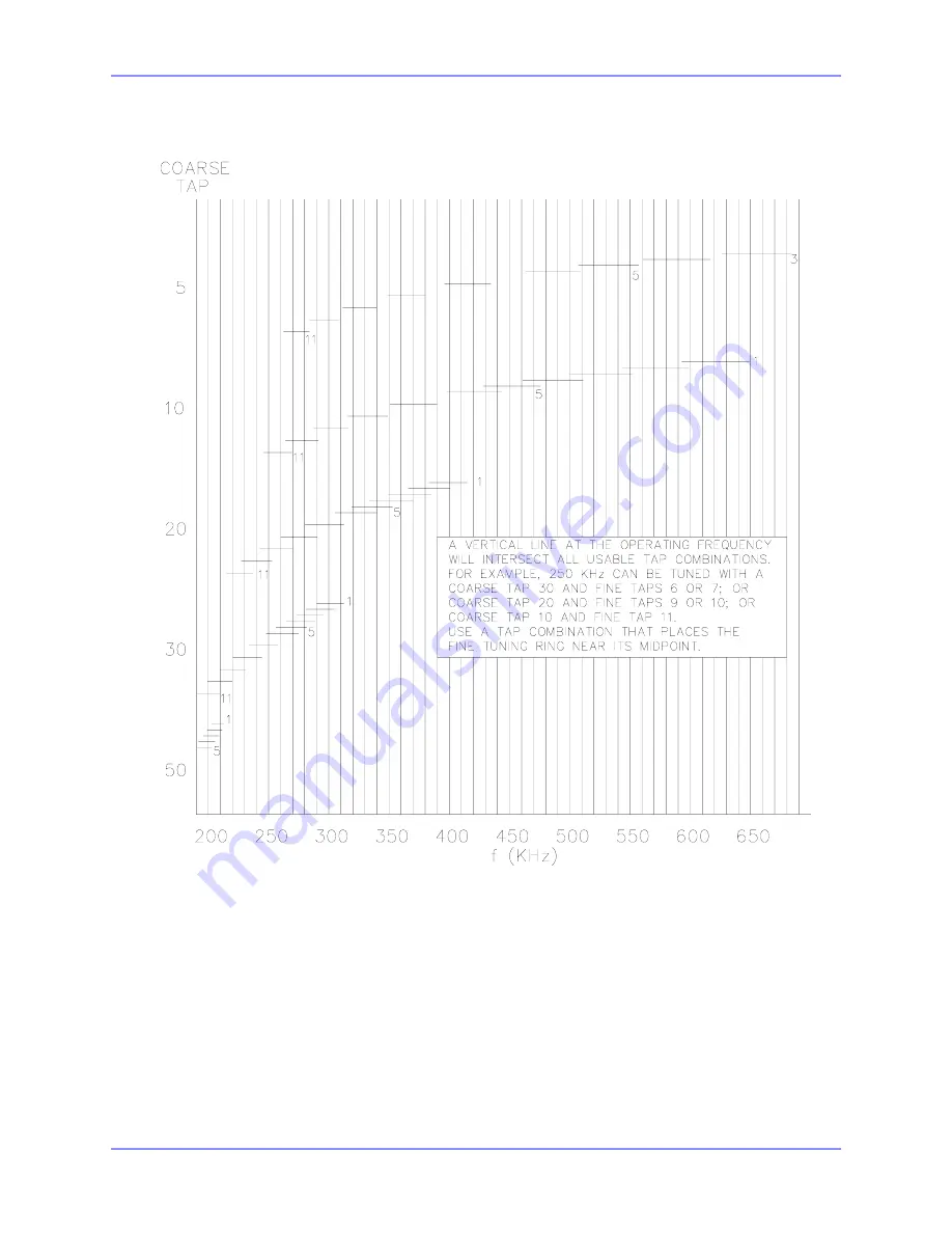 SAC SE SERIES Installation And Setup Manual Download Page 130