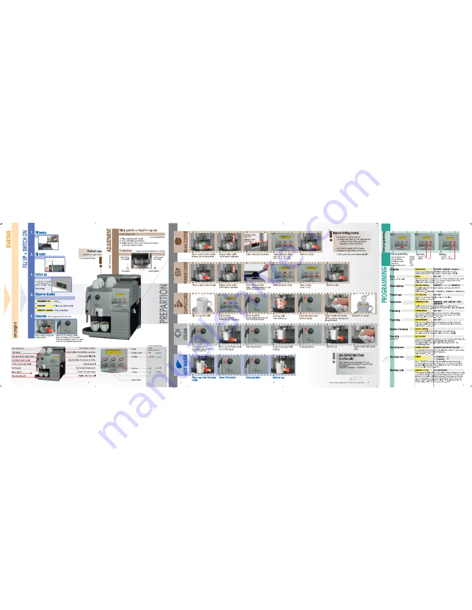 Saeco 0347.0BR.71Q Operating Instructions Download Page 2