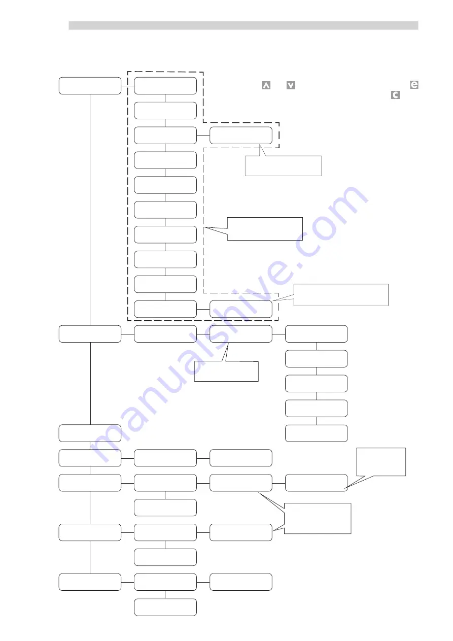 Saeco BP 36 Use And Maintenance Download Page 26