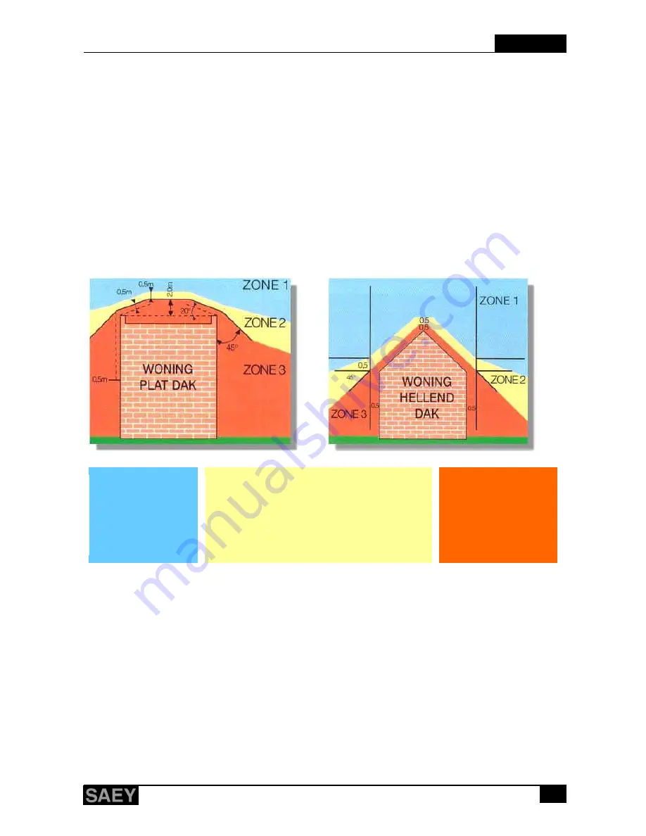 Saey GUSTAV Installation And User Manual Download Page 8