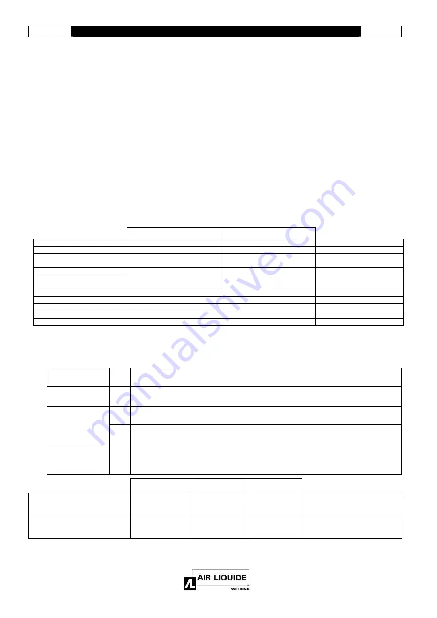 Saf-Fro DVU P400 Instruction For Operation And Maintenance Download Page 19