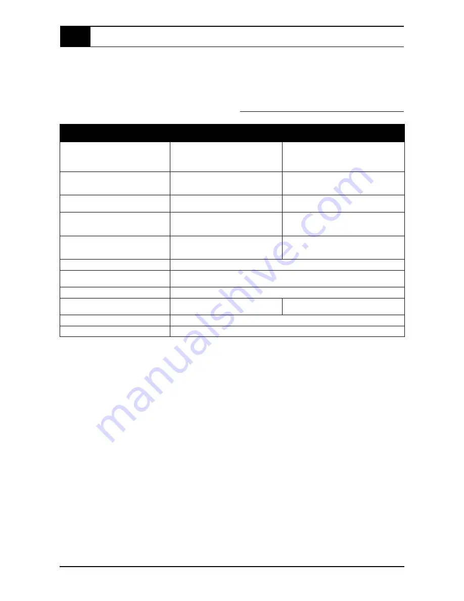 Saf-Fro PRESTO 140 PFC Instructions For Use Manual Download Page 22