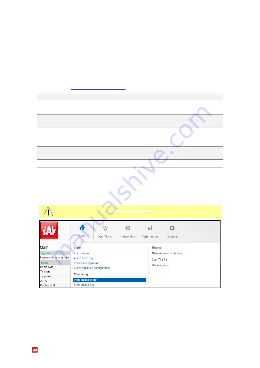 SAF tehnika Integra-W Series User Manual Download Page 38