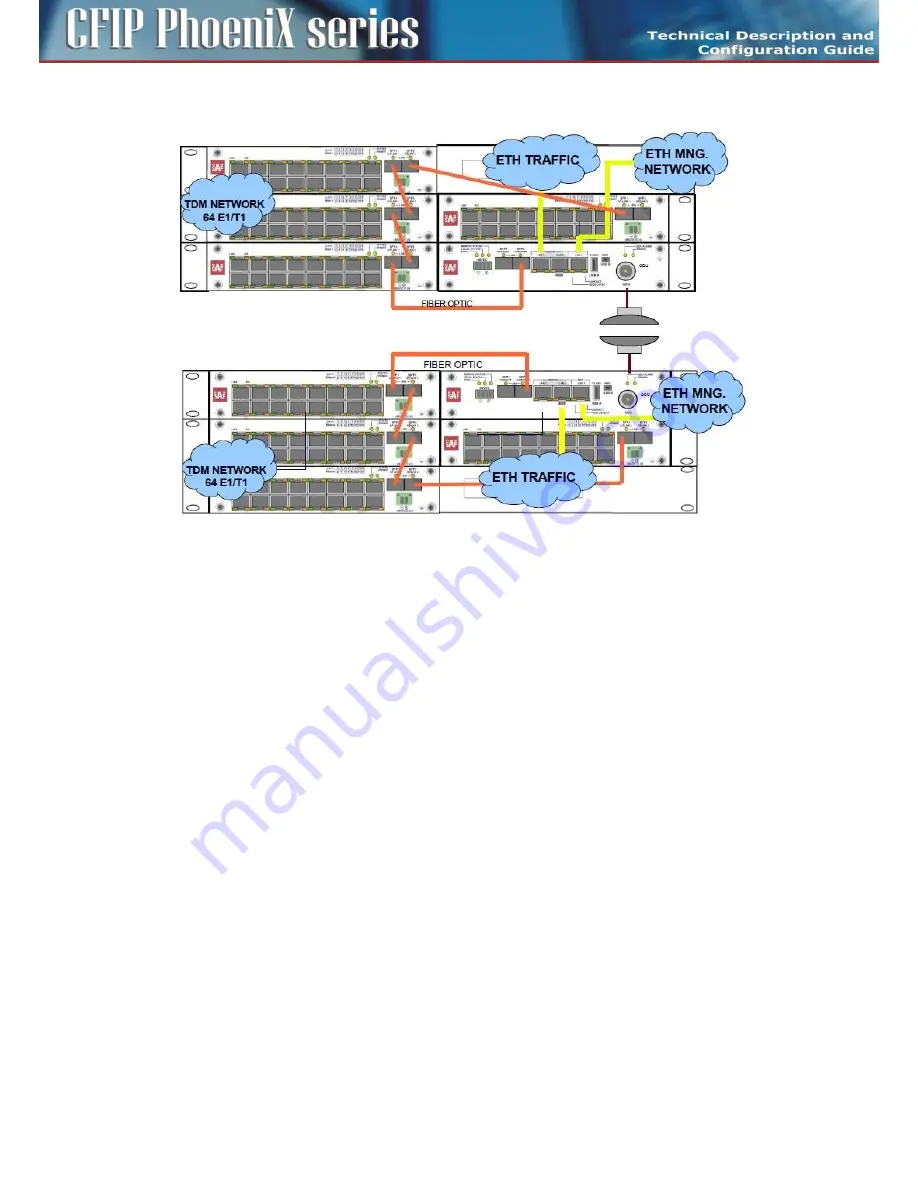 SAF CFIP PhoeniX C Technical Description Download Page 26