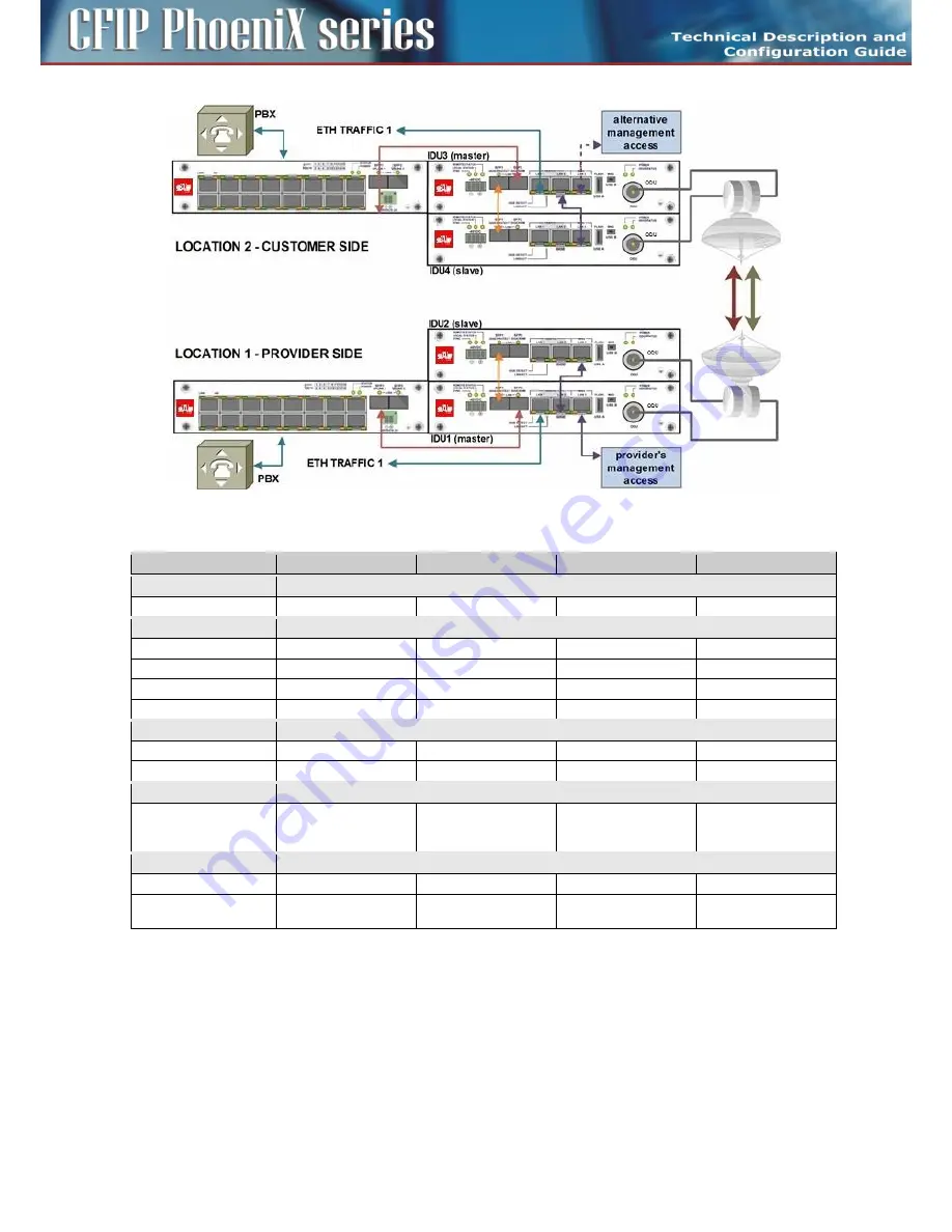 SAF CFIP PhoeniX C Technical Description Download Page 126