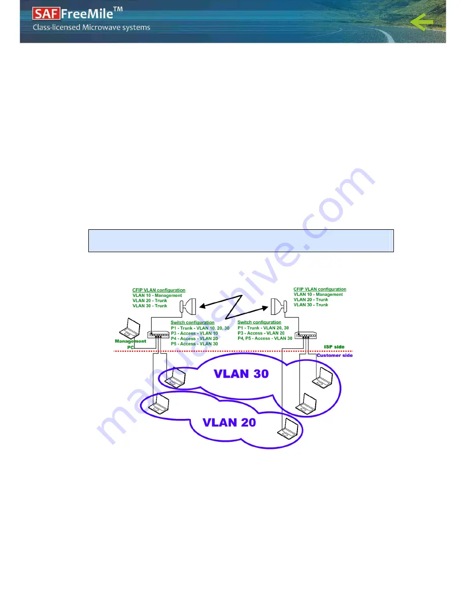 SAF FreeMile Series User Manual Download Page 48