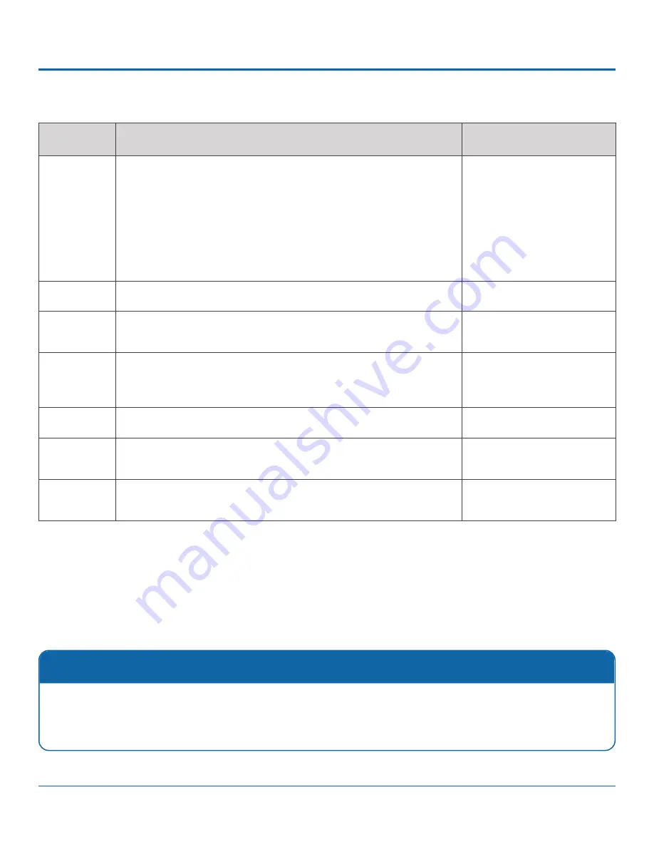 Safe Fleet DH4C Installation Manual Download Page 37