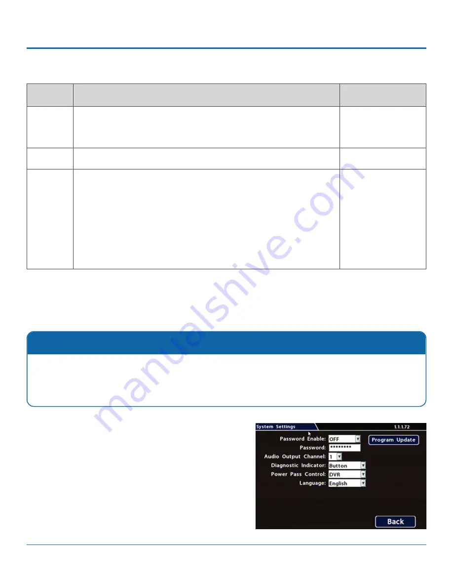 Safe Fleet DH4C Installation Manual Download Page 45